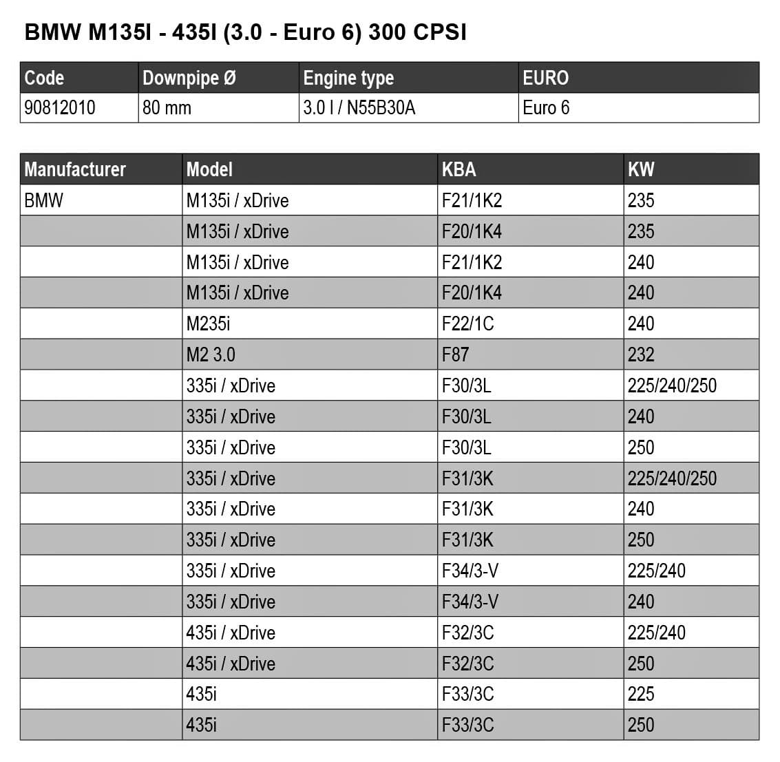 BMW 335ix - HJS DOWNPIPE MIT PERFORMANCE KATALYSATOR – Bild 2