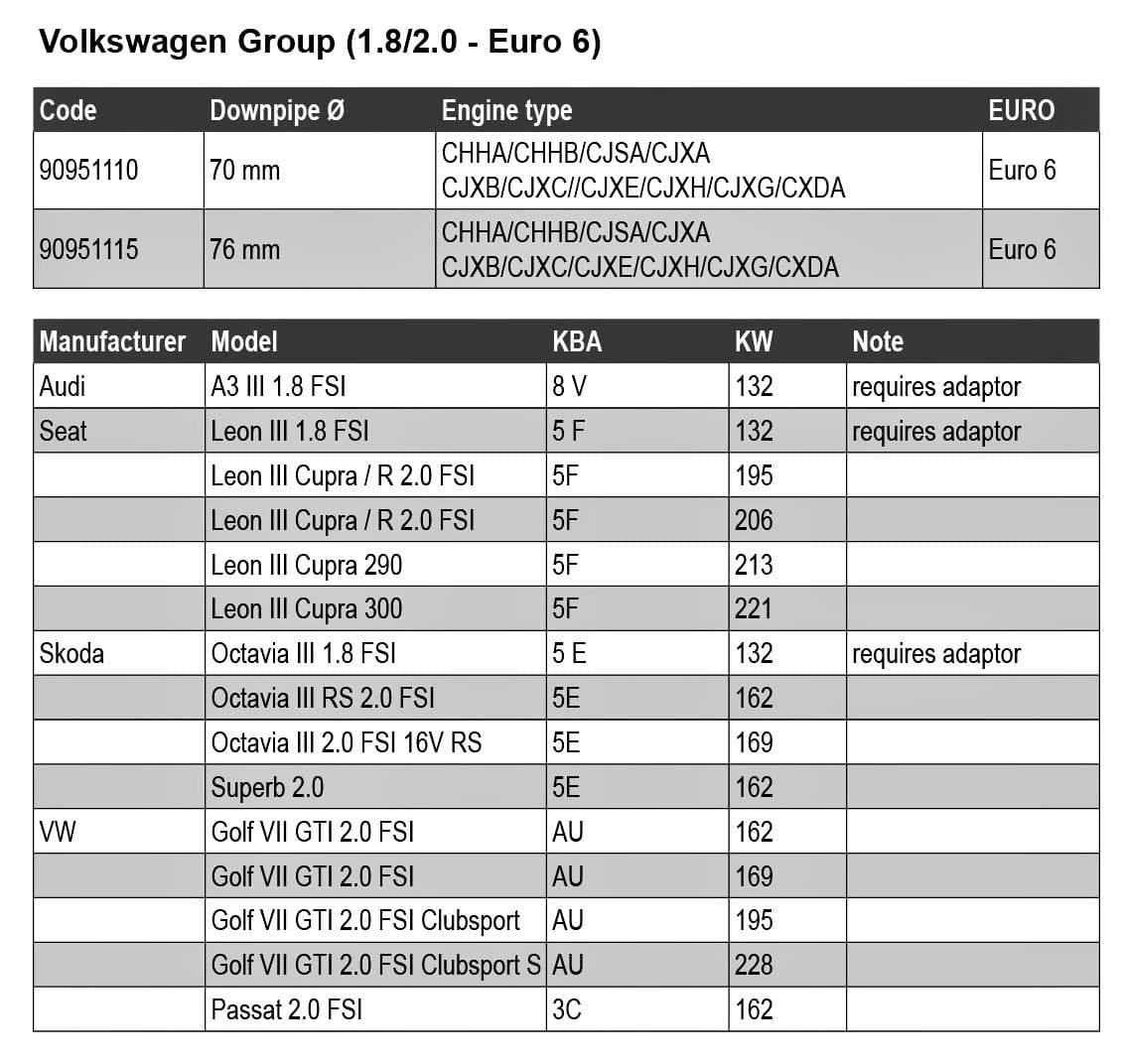 SKODA OCTAVIA - DOWNPIPE MIT 200 ZELLEN SPORT KATALY Ø 70MM – Bild 2