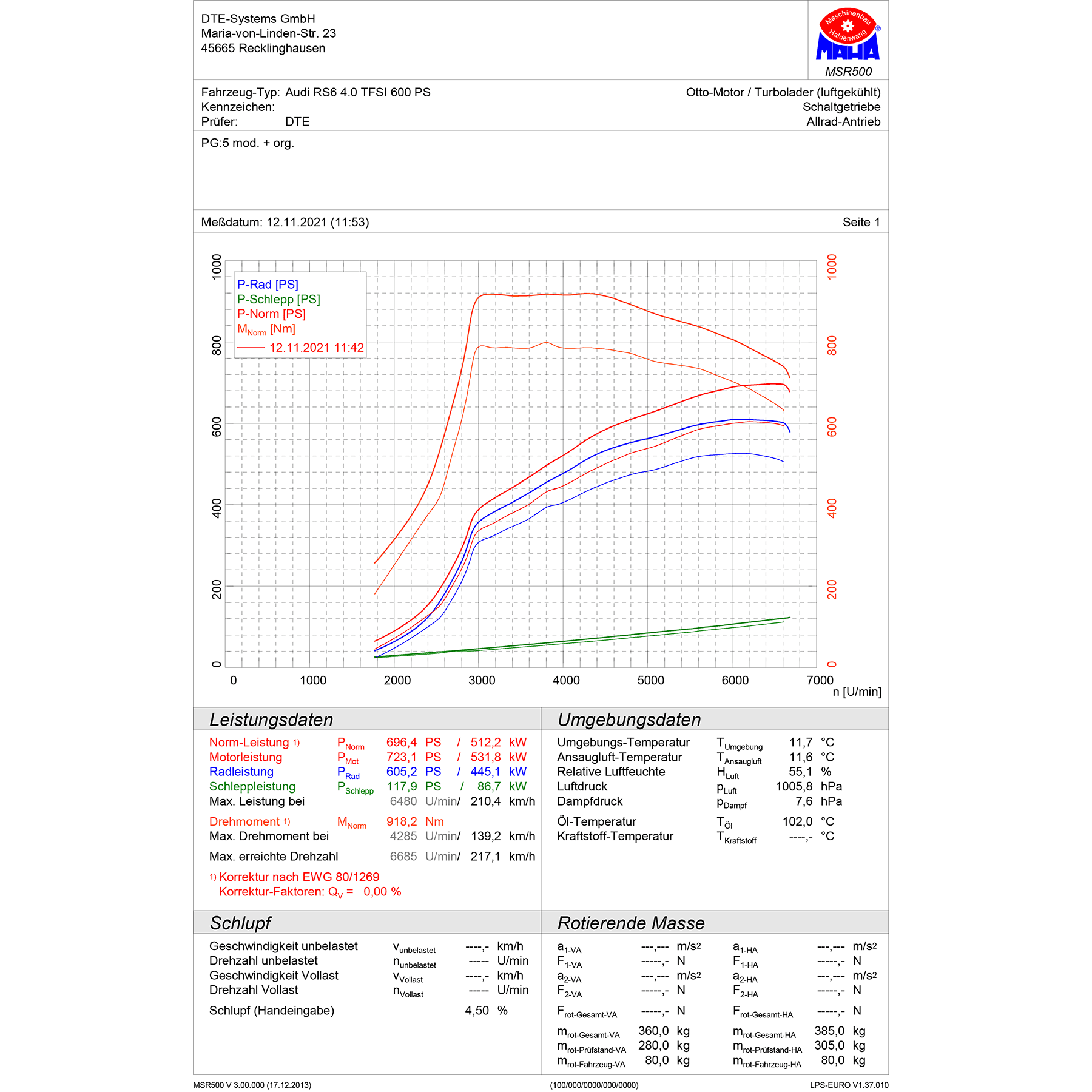 AUDI RS6 QUATTRO - POWERCONTROL RX+ – Bild 5
