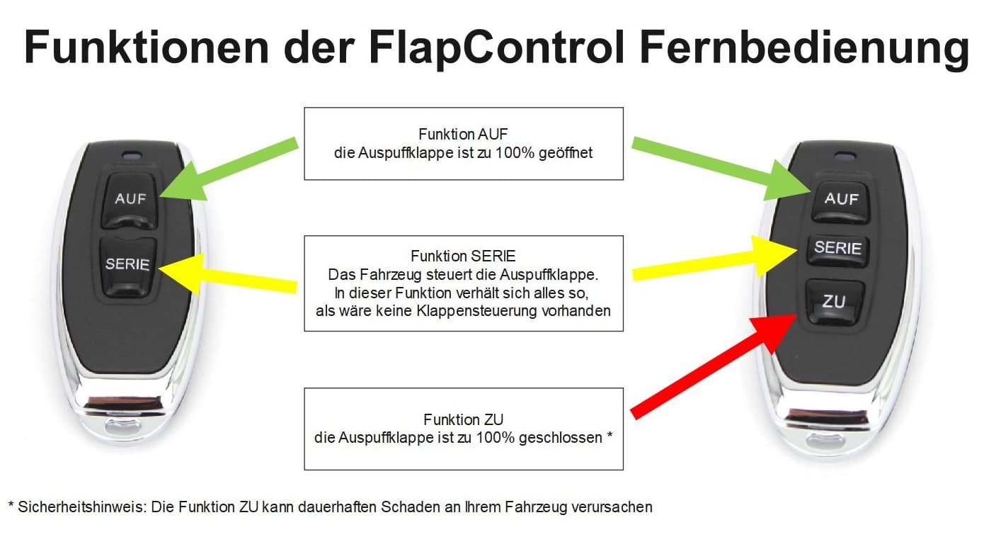 ALFA ROMEO GIULIA QV - FLAP CONTROL AUSPUFF KLAPPENSTEUERUNG – Bild 4
