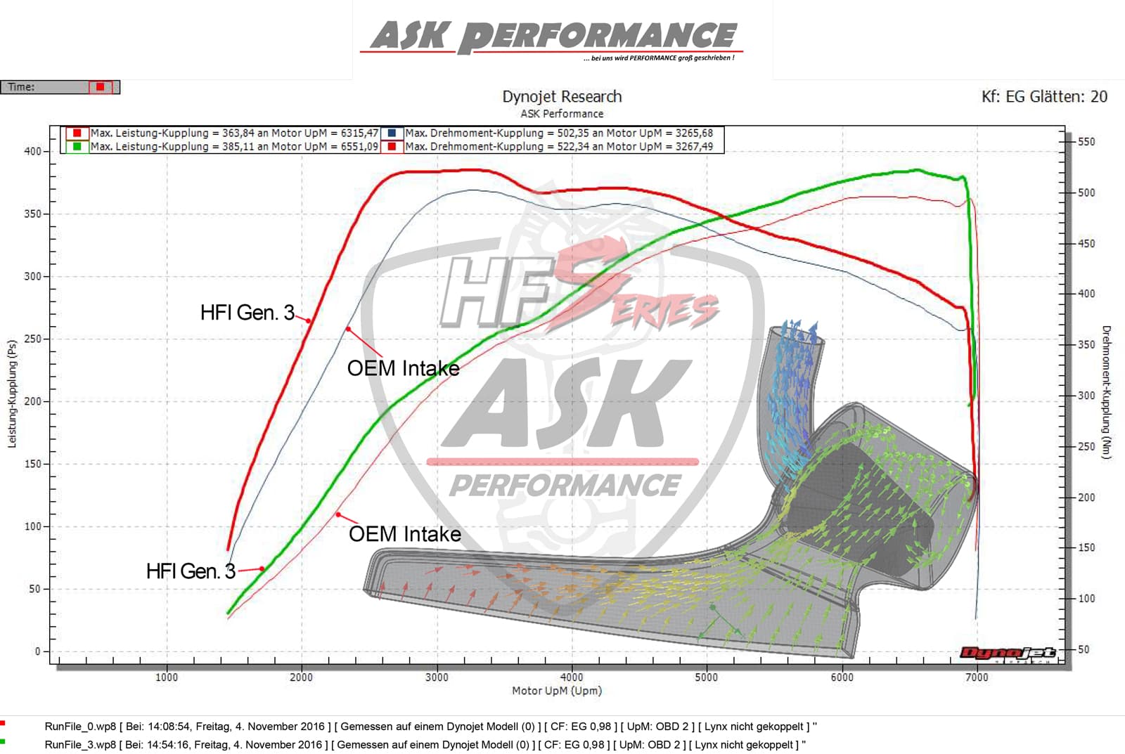 SEAT LEON CUPRA 300 (221kW) - HFI GEN 3 CARBON AIR INTAKE KIT – Bild 4