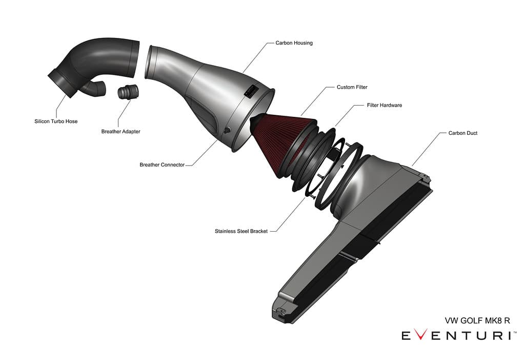 VW GOLF 8 GTI - EVENTURI CARBON ANSAUGSYSTEM Eventuri # EVE-EA8884-GTI-INT – Bild 2