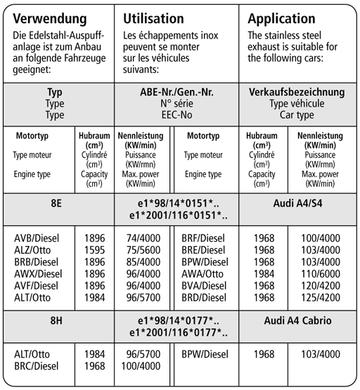 AUDI A4 - BASTUCK SPORTAUSPUFF – Bild 3