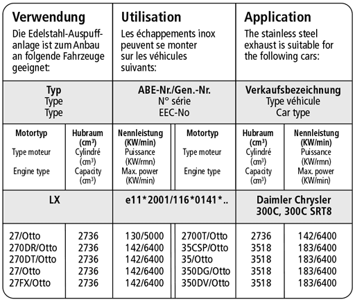 CHRYSLER 300C - BASTUCK SPORTAUSPUFF – Bild 3