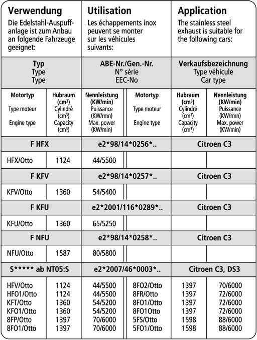 CITROEN C3 - BASTUCK SPORTAUSPUFF – Bild 3