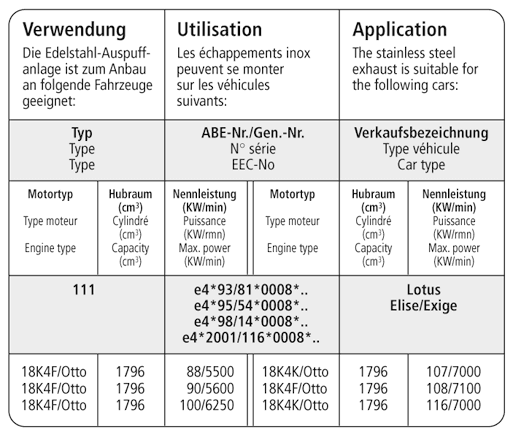 LOTUS ELISE - BASTUCK SPORTAUSPUFF – Bild 2