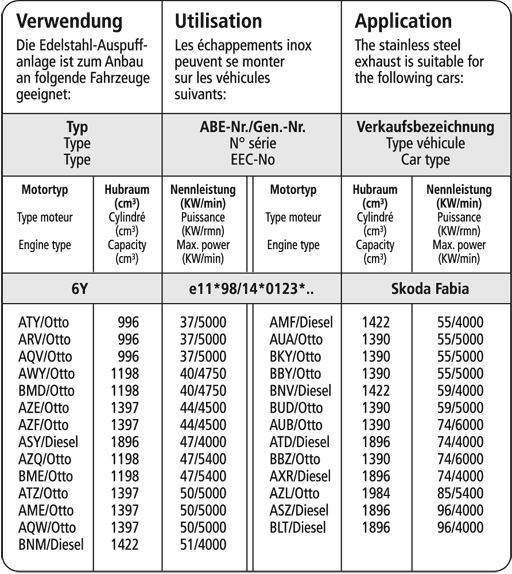 SKODA FABIA - BASTUCK SPORTAUSPUFF – Bild 2
