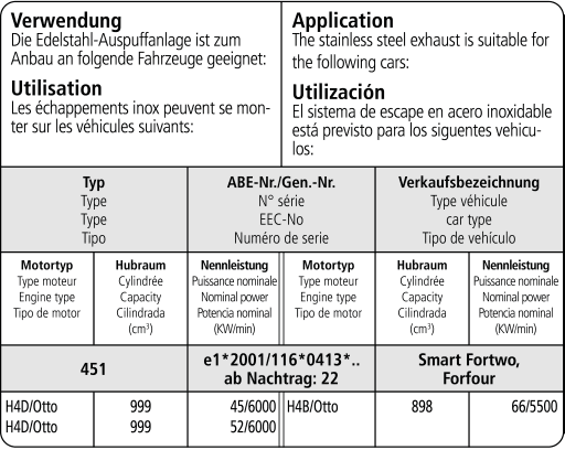 SMART FORFOUR - BASTUCK DUPLEX SPORTAUSPUFF – Bild 3