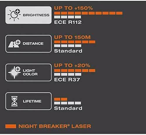 H7 OSRAM NIGHTBREAKER LASER LEUCHTMITTEL – Bild 3