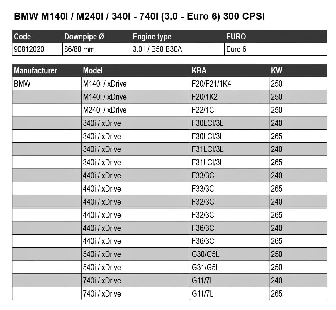 BMW 440i - HJS DOWNPIPE MIT PERFORMANCE KATALYSATOR – Bild 2