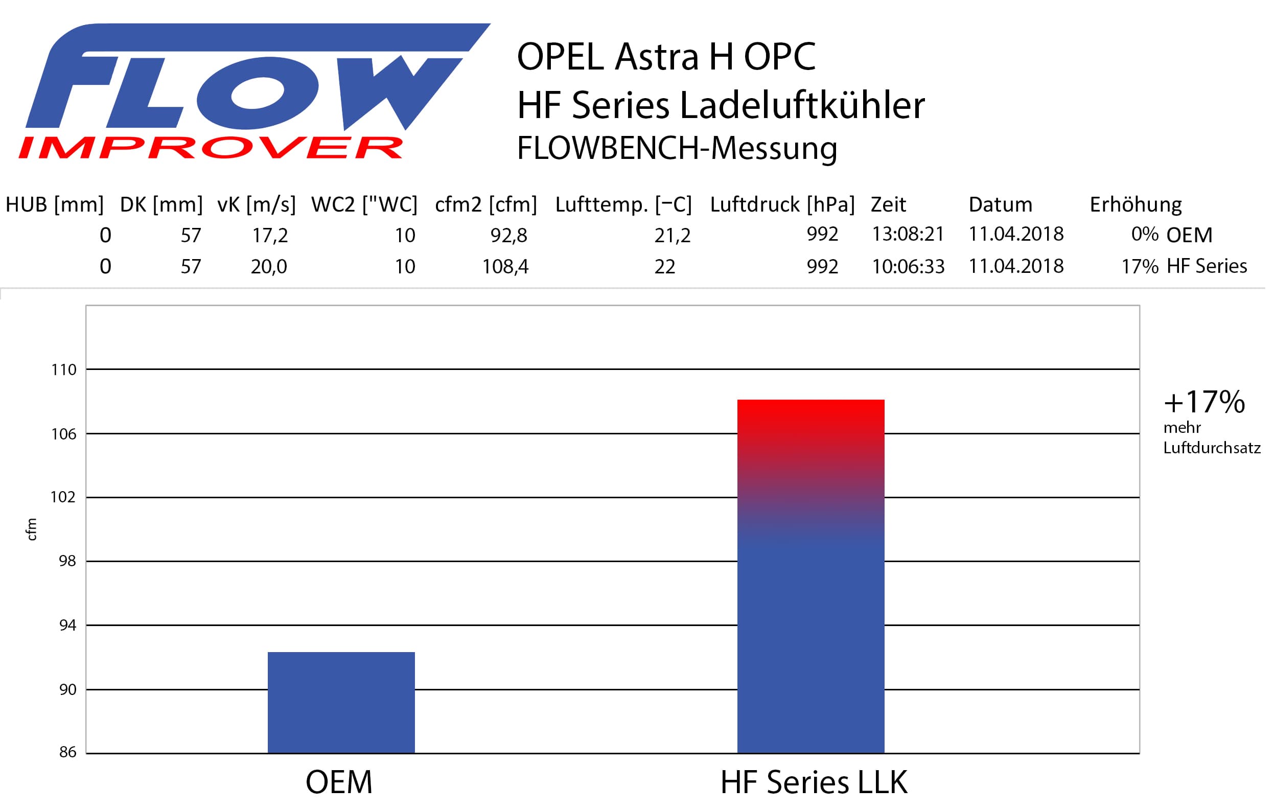 OPEL ASTRA H - HF SERIES LADELUFTKÜHLER – Bild 3