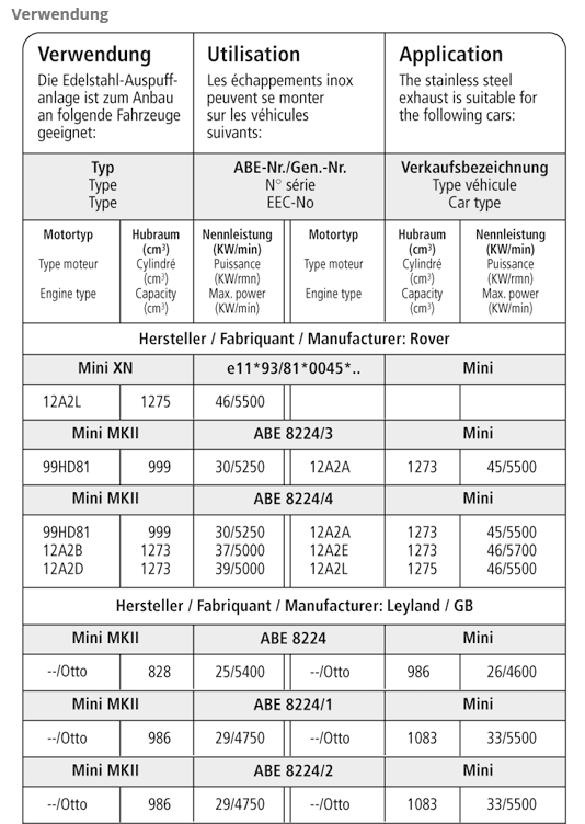 ROVER MINI - SPORT AUSPUFF ANLAGE AB KAT. V.2 – Bild 2